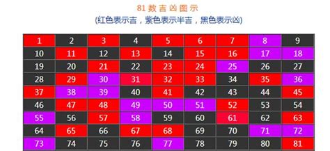 手機號碼吉凶|數字吉兇查詢/號碼測吉兇（81數理）